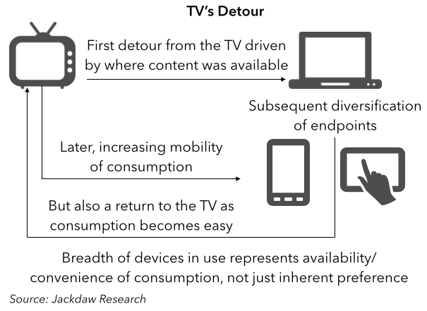 TV Detour