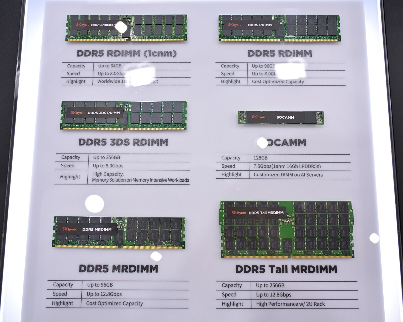 SK Hynix DDR5 and LPDDR5X memory modules on display, including a 128GB module for AI servers